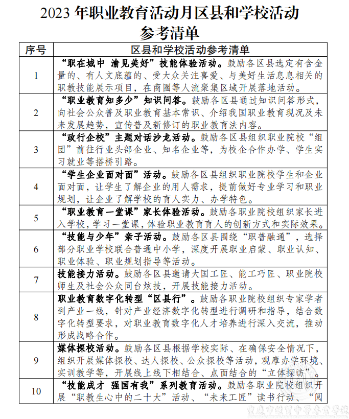 2023年職業(yè)教育活動月區(qū)縣和學(xué)?；顒訁⒖记鍐? />
                                         
                                      </a>             
                                     
                                    <div   id=